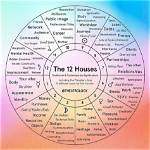 12 Houses Astrology: Understanding the Mystical Foundations of Your Zodiac