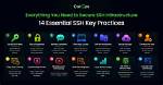 Best Iot Platform for Ssh Key Management on Raspberry Pi