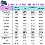 Best Match for Virgo Man: Unveiling Compatibility Secrets