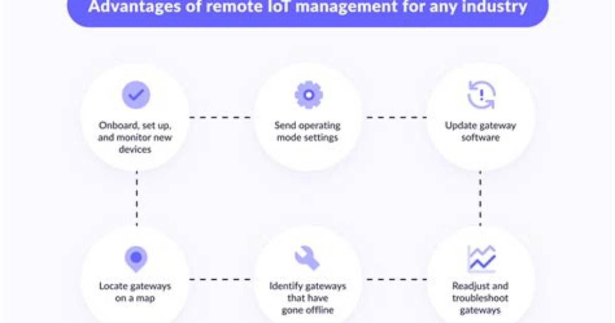 Best Remote Iot Management Software: Enhancing Connectivity and Efficiency