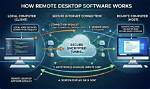 Best Remote Iot Vpc: Secure Setup & Free Options