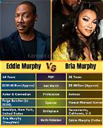 Bria Murphy: a Rising Star in the Entertainment World