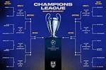 Champions League: Are Matches Fixed? Latest News & Rumors