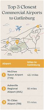 Closest Airport to Gatlinburg, Tn: Your Ultimate Guide