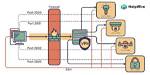 Comprehensive Guide to Iot Monitors Behind Firewalls: Ensuring Secure Network Operations