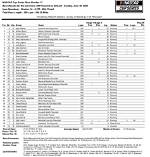 Comprehensive Guide to Nascar Race Results: Analyzing Performance and Statistics