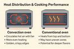 Convection Vs. Conventional Ovens: Which Is Right for You?