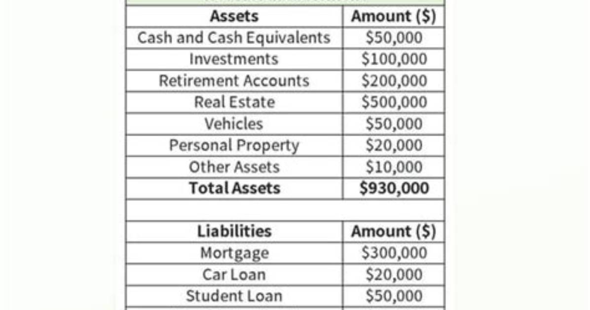 Dale Gordon Net Worth: a Comprehensive Analysis
