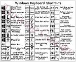 Decoding Secrets: [Keyboard Shortcuts, Story & More] - January 9Th