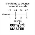 How Many Pounds in 78 Kilograms: an Easy Conversion
