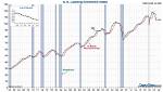 How the Lei Li (Leading Economic Index) Helps You See What's Ahead