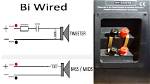 How to Bi-Wire Speakers for Better Audio