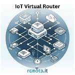 How to Use Remoteiot Behind Router Mac: a Comprehensive Guide