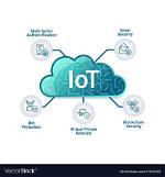 Iot Core Remoteiot Display Chart: Your Ultimate Guide to Real-Time Data Visualization