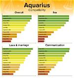 Is Cancer and Aquarius Compatible? Exploring the Dynamic Relationship Between Two Zodiac Signs