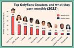 Most Paid Onlyfans Creators: a Deep Dive into Their Success Stories