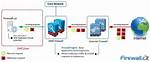 **Remote Manage Iot Behind Firewall: a Comprehensive Guide**