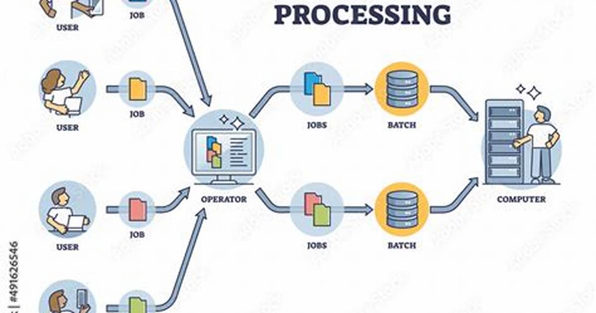 Remoteiot Batch Job Example: Revolutionizing Data Processing in Aws