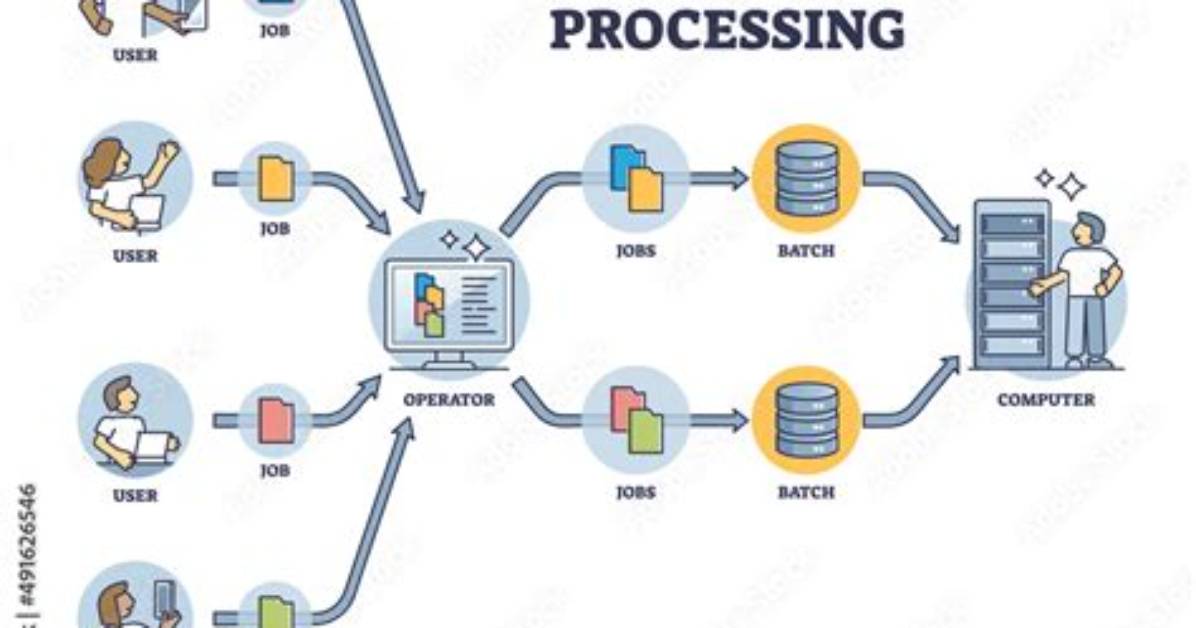Remoteiot Batch Job Example: Transforming Data Processing in the Modern Age