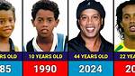 Ronaldinho Age: Uncovering the Year's of a Football Icon