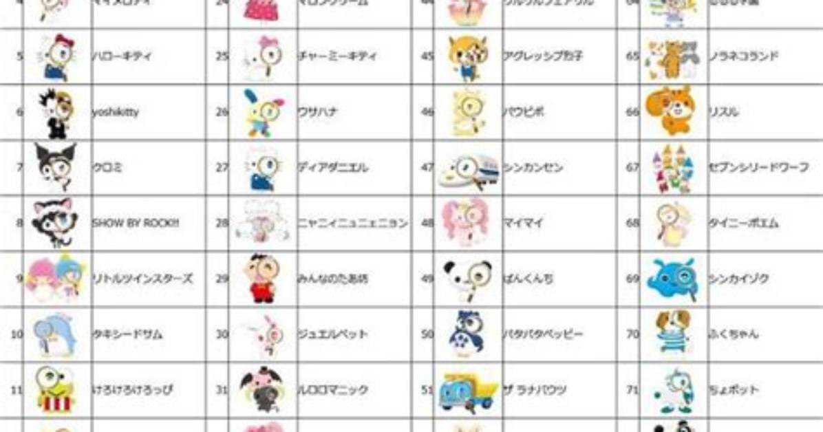 Sanrio Characters Names and Pictures: a Complete Guide