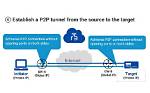 Securely Connect Remote Iot P2P Ssh on Windows 10: Your Essential Guide