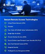 Ssh for Iot: Secure Remote Access & Management