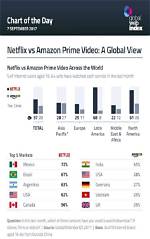 Streaming Showdown: Netflix Vs. Max Vs. Webmxhd - What to Watch?
