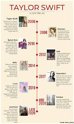 Taylor Swift Albums in Order by Year: a Journey Through Her Musical Evolution