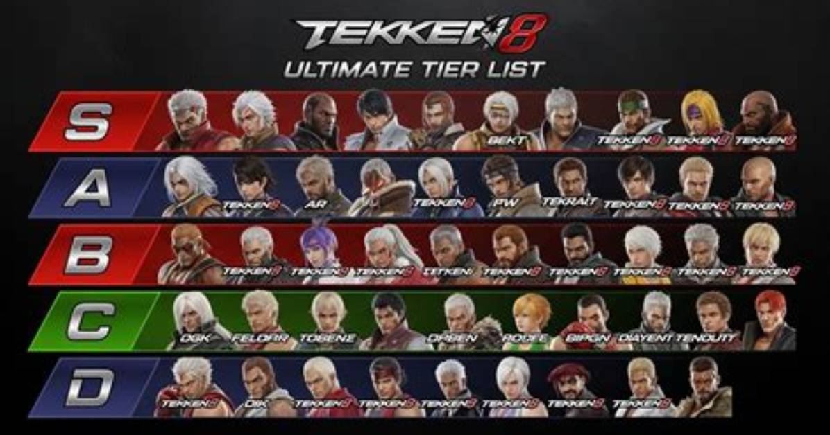 Tekken 8 Characters Tier List: a Comprehensive Guide