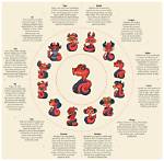The Enigmatic Year of the Dragon: a Journey Through Time and Culture