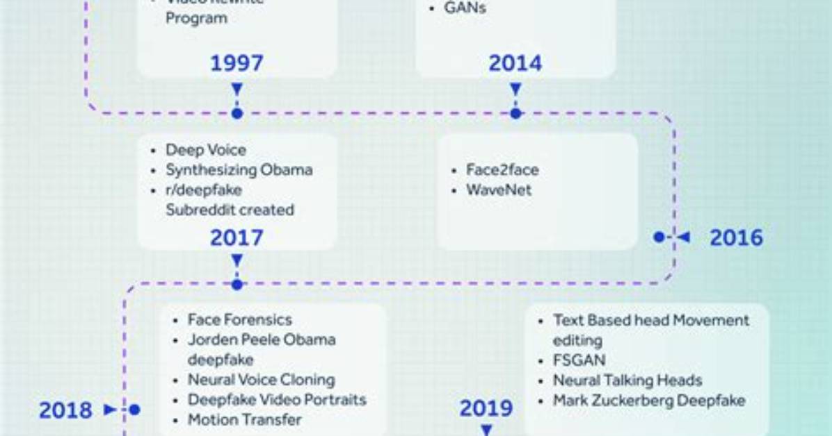Understanding Mrdeepfakes: the Evolution of Deepfake Technology and Its Implications