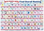 Understanding Sanrio Names: a Guide to Your Favorite Characters