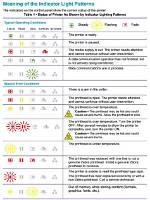 Understanding Zebra Zd421 Printer Lights: Troubleshooting Guide