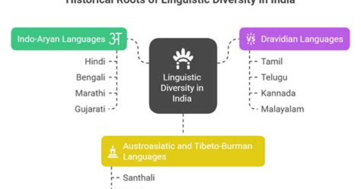Unearthing India's Linguistic Roots: Which Language Truly Holds the Title of the Oldest?