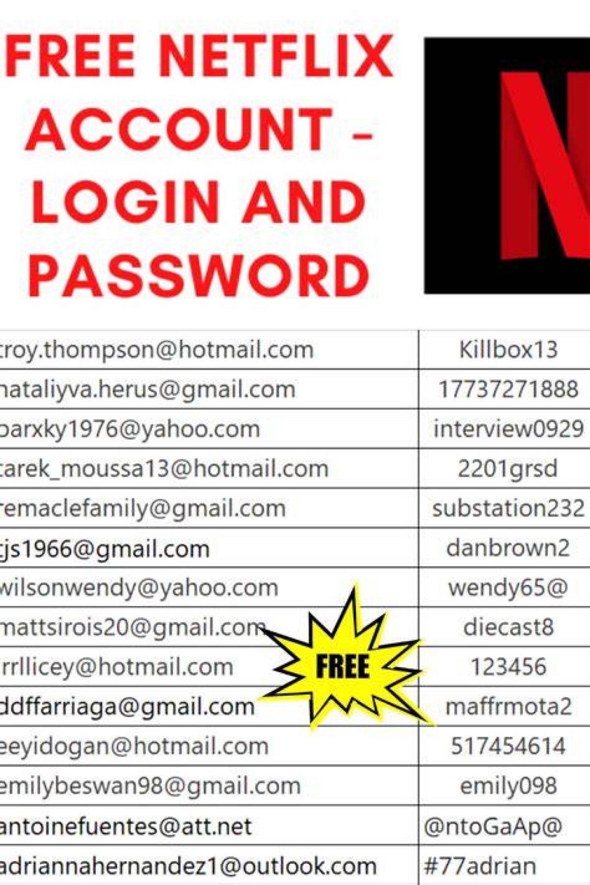 Unlock the Secrets to Free Netflix Accounts: Your Ultimate Guide