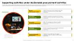 Walk Through Mcdonald's: a Complete Guide to Enjoying Your Visit