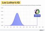 What Is Lex Luthor's Iq? Unpacking the Mind of Superman's Arch-Nemesis