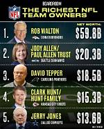 Who Is the Wealthiest Nfl Team? Unpacking the Money Behind the Game