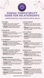 Zodiac Insights & Compatibility: Your Astrology Guide Today!